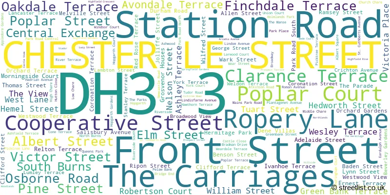 A word cloud for the DH3 3 postcode